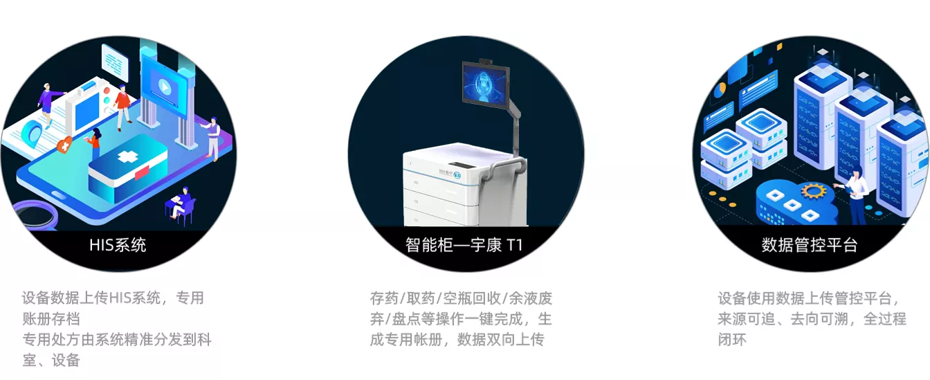 医院芬太尼类药物管控解决方案,北京宇康北京宇康科技有限公司,芬太尼类药物专用智能柜,芬太尼管控柜,芬太尼管控,麻精药品智能柜,智能麻精柜,毒麻药品柜,芬太尼麻精柜,毒麻柜,麻精柜,芬太尼麻精药品